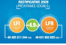 Loi de finances rectificative 2020 prévoyance sociale