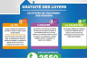 Paiement des loyers