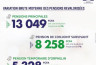 Impact moyen de la revalorisation des pensions concedees avant aout 2015