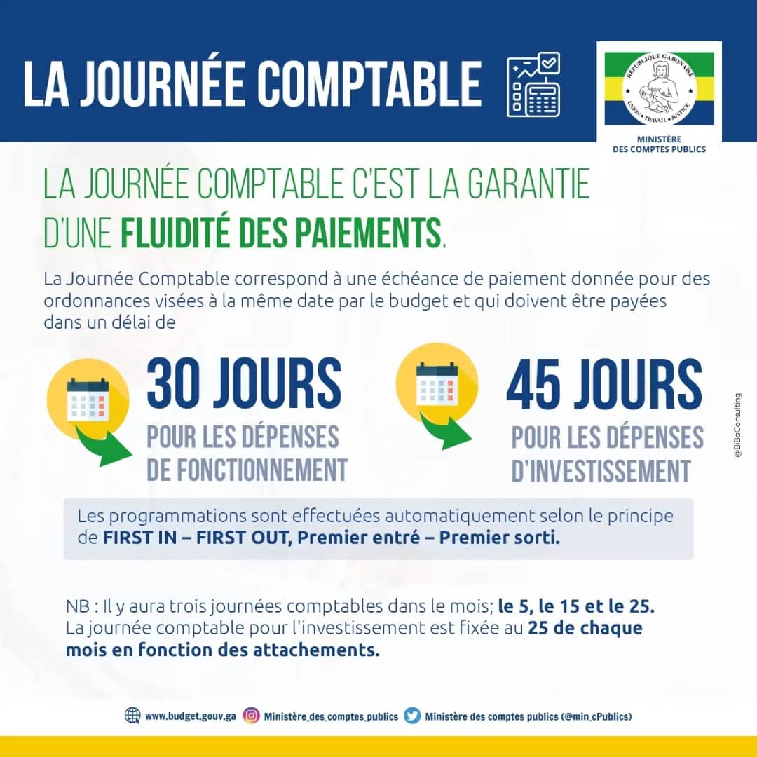 Réactivation de la journée comptable