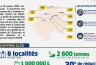 Projet de construction de centrales solaires hybrdes