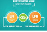Loi de finances rectificative 2020 secteur sante